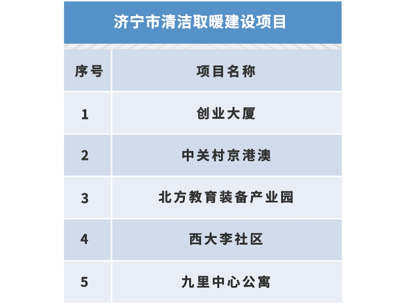 濟(jì)寧市清潔取暖項(xiàng)目